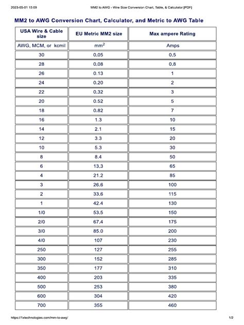 Conversion Chart, AWG to mm .